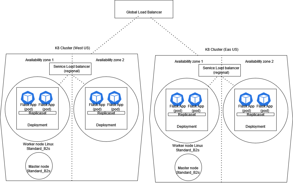 Create and Deploy a Simple Flask App to Azure Kubernetes Service ...